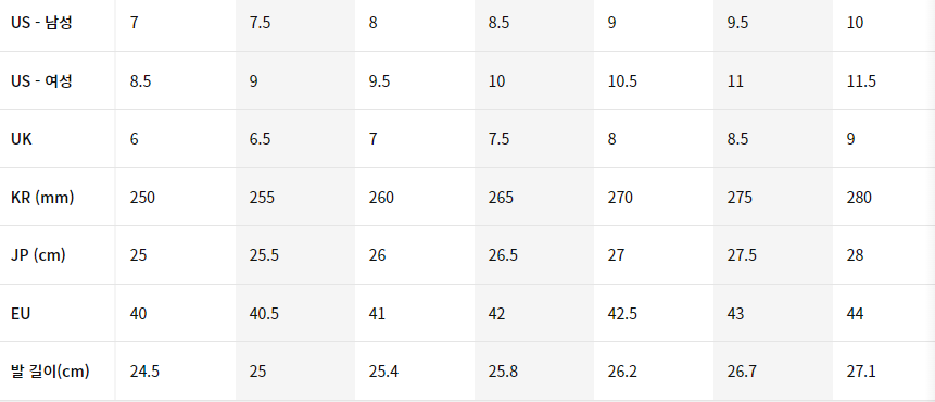 영국 일본 유럽 미국 신발 사이즈표, 발 사이즈, 발길이 재는법2
