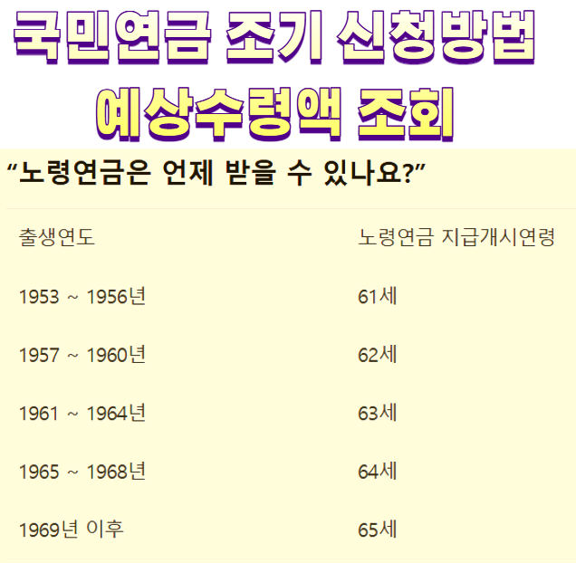 국민연금 수령나이