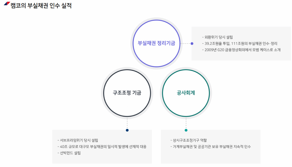 소상공인 정책자금 탕감 금액 대상자 조회 방법 
