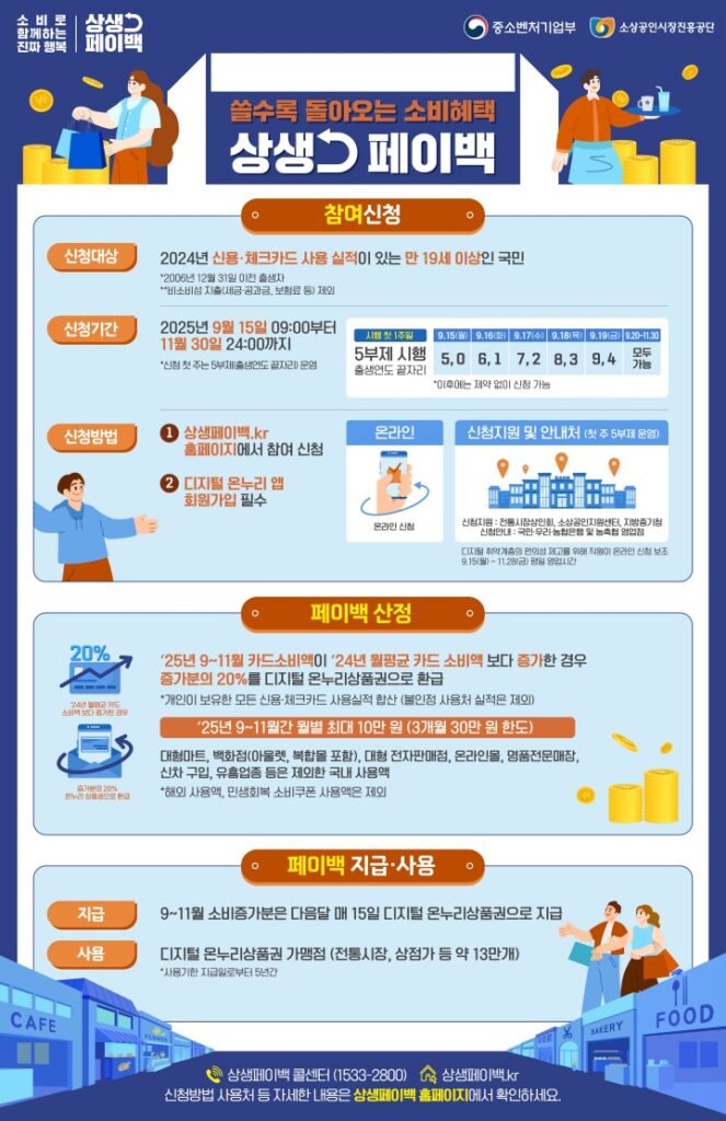 상생페이백 30만 원 환급 신청 기간 9월 홈페이지 안내