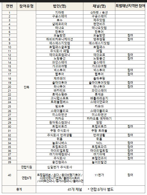 숙박세일페스타 참여업체
