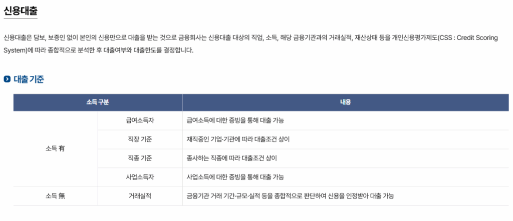 신용대출 승인 신용점수 950점 이상, 금리 4% 초반 조건